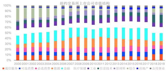 数据来源：Bloomberg