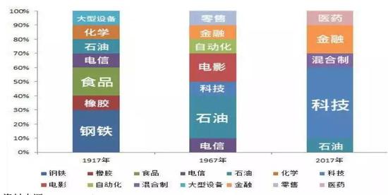 数据来源：HowMuch.net