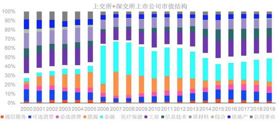 数据来源：Bloomberg