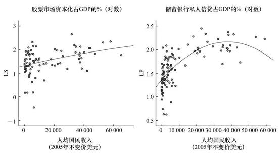 资料来源：Justin Yifu Lin，‎ Célestin Monga， Beating the Odds： Jump-Starting Developing Countries． Princeton University Press， 2017．