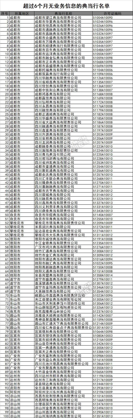 附100家典当行名单