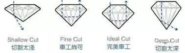 钻戒真假该如何鉴定 看完这篇get全部知识点