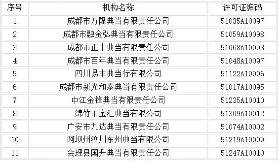 四川省金融监管局：终止11家企业典当经营许可